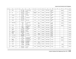 Database Kota Singkawang 2011
