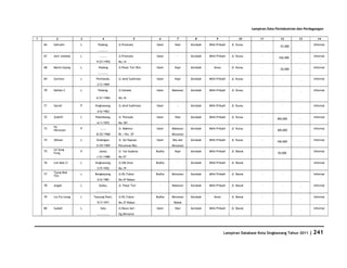 Database Kota Singkawang 2011