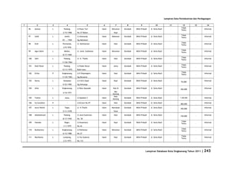 Database Kota Singkawang 2011