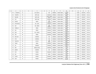 Database Kota Singkawang 2011