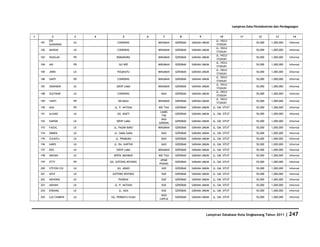 Database Kota Singkawang 2011