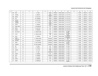 Database Kota Singkawang 2011