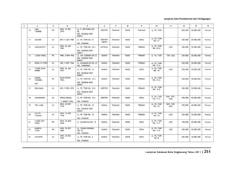 Database Kota Singkawang 2011