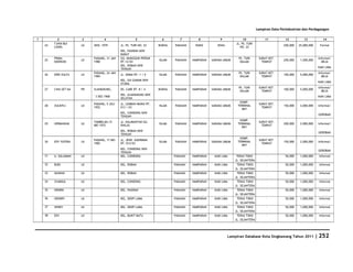 Database Kota Singkawang 2011