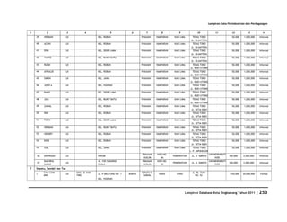 Database Kota Singkawang 2011