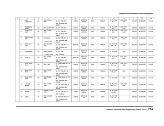 Database Kota Singkawang 2011