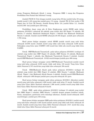 Pendidikan




orang, Pengawas Madrasah Aliyah 1 orang,      Pengawas SMK 1 orang dan Pengawas
Pendidikan Non Formal dan Informal 3 orang.

      Jumlah PAUD 61 Unit dengan jumlah ruang kelas 99 dan jumlah kelas 93 orang,
jumlah murid 1.435 orang dan jumlah guru 173 orang. Jumlah TK 39 Unit terdiri 5 TK
Negeri dan 34 Unit TK Swasta. Jumlah Ruang Kelas 124, jumlah Kelas 111. Jumlah
murid 2.085 dan jumlah guru 258 orang.

       Pendidikan dasar yang ada di Kota Singkawang untuk SD/MI pada tahun
pelajaran 2010/2011 sebanyak 98 sekolah yang terdiri dari SD Negeri 75 sekolah, SD
Swasta 17 sekolah, Madrasah Ibtidaiyah Negeri 1 Sekolah dan Madrasah Ibtidaiyah
Swasta 5 sekolah. Jumlah murid SD/MI sebanyak 28.195 dengan jumlah guru sebanyak
1.702 orang.

      Hasil proses belajar mengajar untuk SD/MI jumlah murid yang naik kelas
sebanyak 24.936 murid. Jumlah murid yang tidak naik kelas sebanyak 3.259 murid.
Sedangkan yang lulus ujian UASBN 3.493 murid dan tidak ada murid yang tidak lulus
UASBN.

      Untuk SMP/Madrasah Tsanawiyah pada tahun pelajaran 2010/2011 terdapat 45
sekolah yang terdiri dari SMP Negeri 19 sekolah, SMP Swasta 16 sekolah, Madrasah
Tsanawiyah Negeri 1 sekolah, dan Madrasah Tsanawiyah Swasta 9 sekolah. Jumlah
murid SMP/Madrasah Tsanawiyah 10.022 murid dengan jumlah guru 869 orang.

      Hasil proses belajar mengajar untuk SMP/Madrasah Tsanawiyah jumlah murid
yang naik kelas sebanyak 9.839 murid, tidak naik kelas 183 murid. Yang lulus Ujian
Akhir Nasional 2.707 murid dan yang tidak lulus sebanyak 198 murid.

      Untuk SMA/Madrasah Aliyah pada tahun pelajaran 2010/2011 terdapat 22
sekolah yang terdiri dari SMA Negeri 10 sekolah, SMA Swasta 7 sekolah, Madrasah
Aliyah Negeri 1 dan Madrasah Aliyah Swasta 4 sekolah. Jumlah murid SMA/Madrasah
Aliyah sebanyak 4.693 dengan jumlah guru yang ada sebanyak 531 guru.

       Hasil proses belajar mengajar pada tahun pelajaran 2010/2011 diketahui jumlah
murid yang naik kelas sebanyak 4.656 murid, tidak naik kelas 37 murid. Jumlah murid
yang lulus Ujian Akhir Nasional sebanyak 1.266 murid, jumlah murid yang tidak lulus
lulus Ujian Akhir Nasional sebanyak 9 murid.

        Untuk SMK pada tahun pelajaran 2010/2011 terdapat 10 sekolah yang terdiri
dari SMK Negeri 3 sekolah, SMK Swasta 7 sekolah dengan progam keahlian teknik,
bisnis, manajemen, pariwisata serta teknologi informasi. Jumlah murid sebanyak 3.607
murid dengan jumlah guru 303 orang.

       Hasil proses belajar mengajar SMK pada tahun pelajaran 2010/2011 jumlah murid
yang naik kelas sebanyak 3.585 murid jumlah murid yang tidak naik kelas sebanyak 22
murid. Jumlah murid yang lulus Ujian Akhir Nasional sebanyak 1.018 murid dan yang
tidak lulus Ujian Akhir Nasional sebanyak 35 murid.


                                                 Database Kota Singkawang Tahun 2011   | 37
 