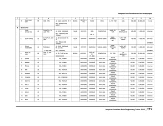 Database Kota Singkawang 2011