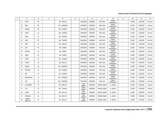 Database Kota Singkawang 2011