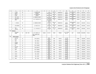 Database Kota Singkawang 2011