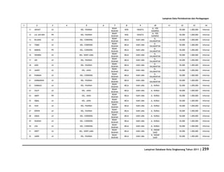 Database Kota Singkawang 2011