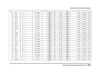 Database Kota Singkawang 2011
