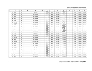 Database Kota Singkawang 2011