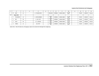 Database Kota Singkawang 2011