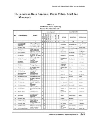 Database Kota Singkawang 2011