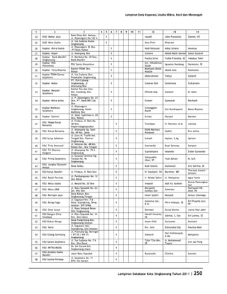 Database Kota Singkawang 2011