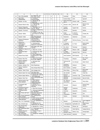 Database Kota Singkawang 2011