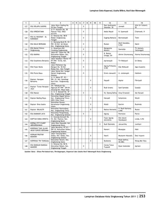 Database Kota Singkawang 2011