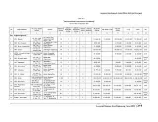 Database Kota Singkawang 2011