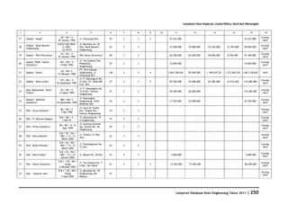 Database Kota Singkawang 2011