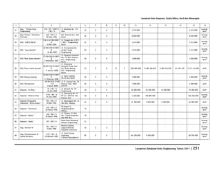 Database Kota Singkawang 2011