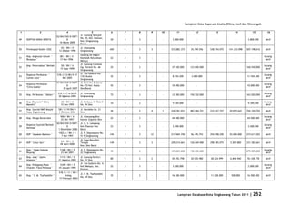 Database Kota Singkawang 2011