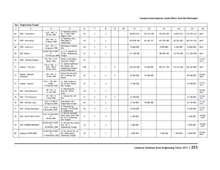 Database Kota Singkawang 2011