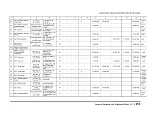 Database Kota Singkawang 2011