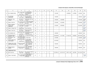 Database Kota Singkawang 2011