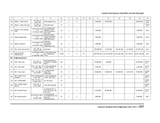 Database Kota Singkawang 2011