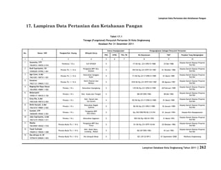 Database Kota Singkawang 2011