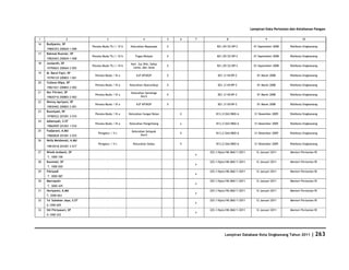 Database Kota Singkawang 2011
