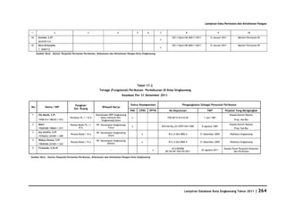 Database Kota Singkawang 2011