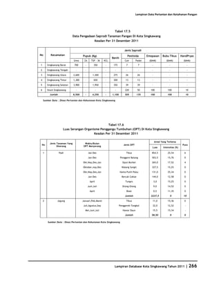 Database Kota Singkawang 2011