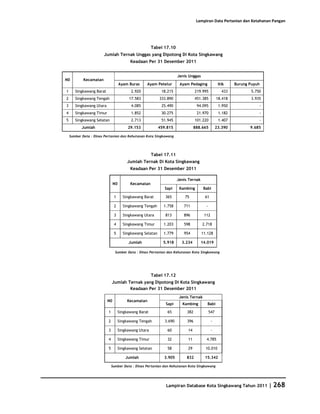 Database Kota Singkawang 2011