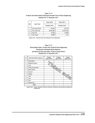 Database Kota Singkawang 2011