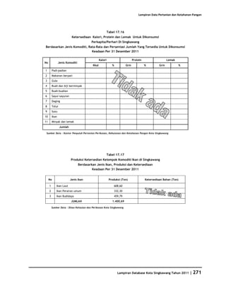 Database Kota Singkawang 2011