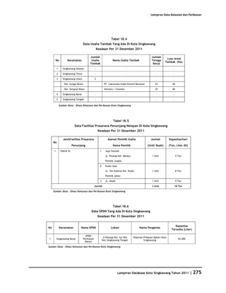 Database Kota Singkawang 2011