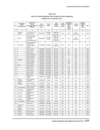 Database Kota Singkawang 2011