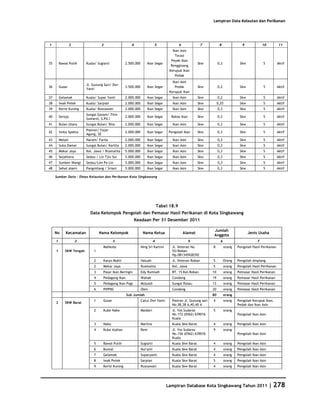 Database Kota Singkawang 2011