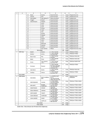 Database Kota Singkawang 2011