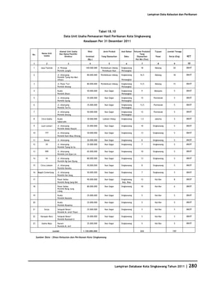 Database Kota Singkawang 2011