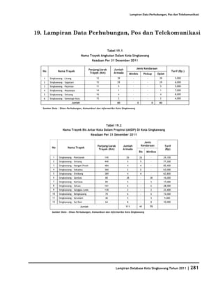 Database Kota Singkawang 2011