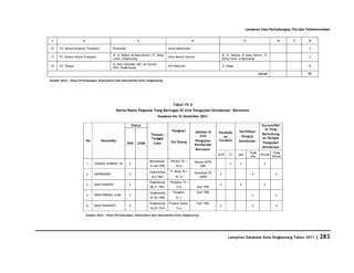 Database Kota Singkawang 2011