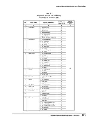 Database Kota Singkawang 2011
