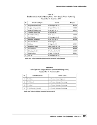 Database Kota Singkawang 2011