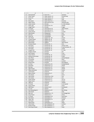 Database Kota Singkawang 2011
