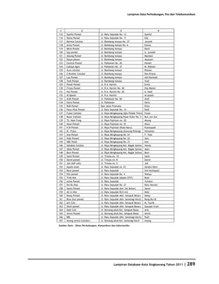Database Kota Singkawang 2011