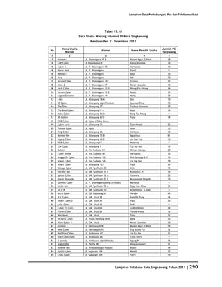 Database Kota Singkawang 2011