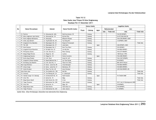 Database Kota Singkawang 2011